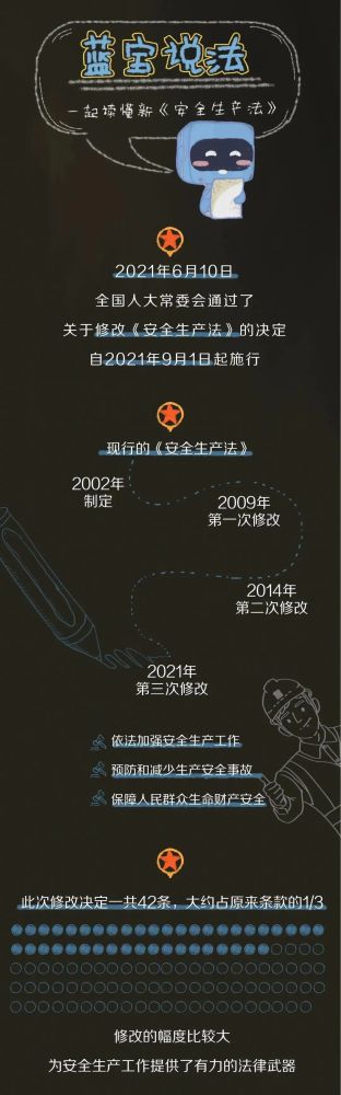 【法治宣傳】安全生產(chǎn)月，一起來(lái)學(xué)習(xí)修改后的《安全生產(chǎn)法》