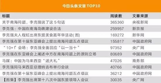 李克強(qiáng)總理出國(guó)，網(wǎng)友最關(guān)注什么？